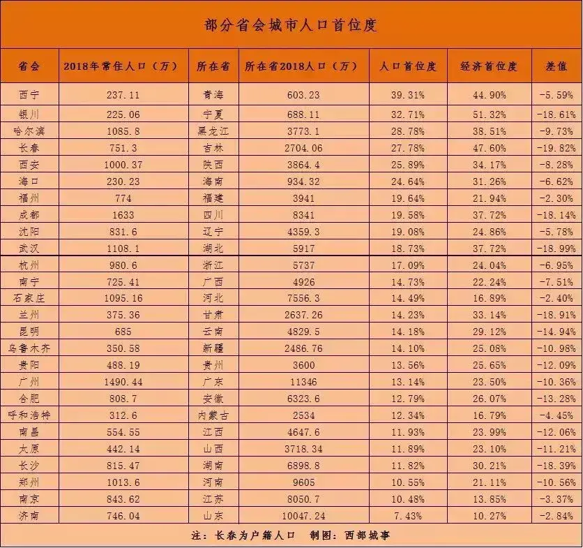中国最牛的城市在哪（中国最牛的城市） 第11张