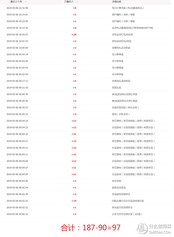 京东购物怎样使用京豆付款，京东支付如何使用京豆（<月均撸3000京豆>）