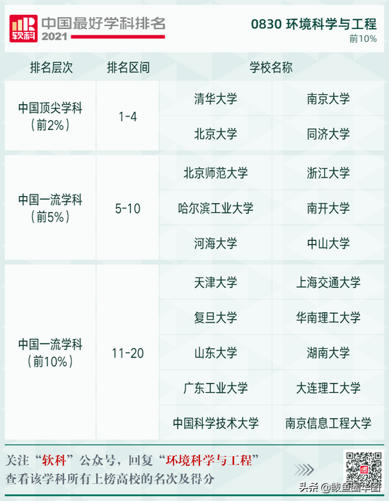 2021全国大学政治学专业排名，政治学专业排名前几的大学（2021软科中国最好学科排名）