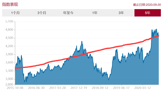 支付寶基金可以隨時贖回嗎，支付寶基金可以隨時贖回嗎知乎？