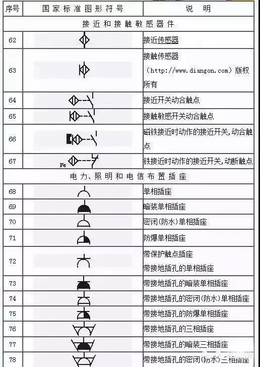 水电图纸符号大全，水电图纸符号大全图解（这份电气工程图形符号大全快收藏）