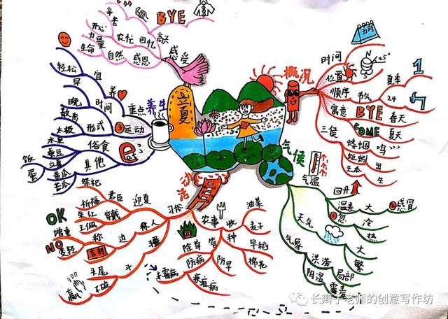 立春思维导图图片，立春思维导图图片高清（初中语文必背必考）