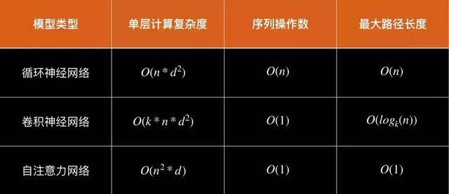 根号225是多少,根号2256(这份高效PaddlePaddle官方实现请收下) 根号225是多少,根号2256(这份高效PaddlePaddle官方实现请收下)