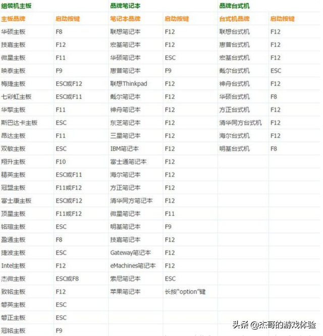 ipad如何跳过激活锁开机，ipad跳过id锁激活教程（绕ID锁激活使用）
