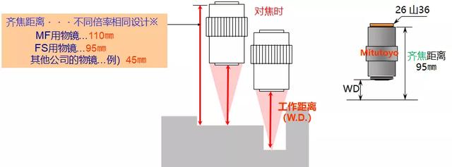 使用显微镜的步骤，显微镜的使用步骤顺序（一次搞懂工业测量显微镜）