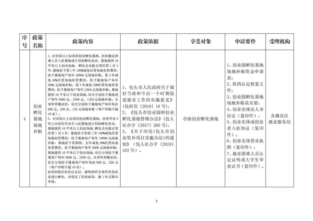 包头市就业创业网(包头好找工作吗)