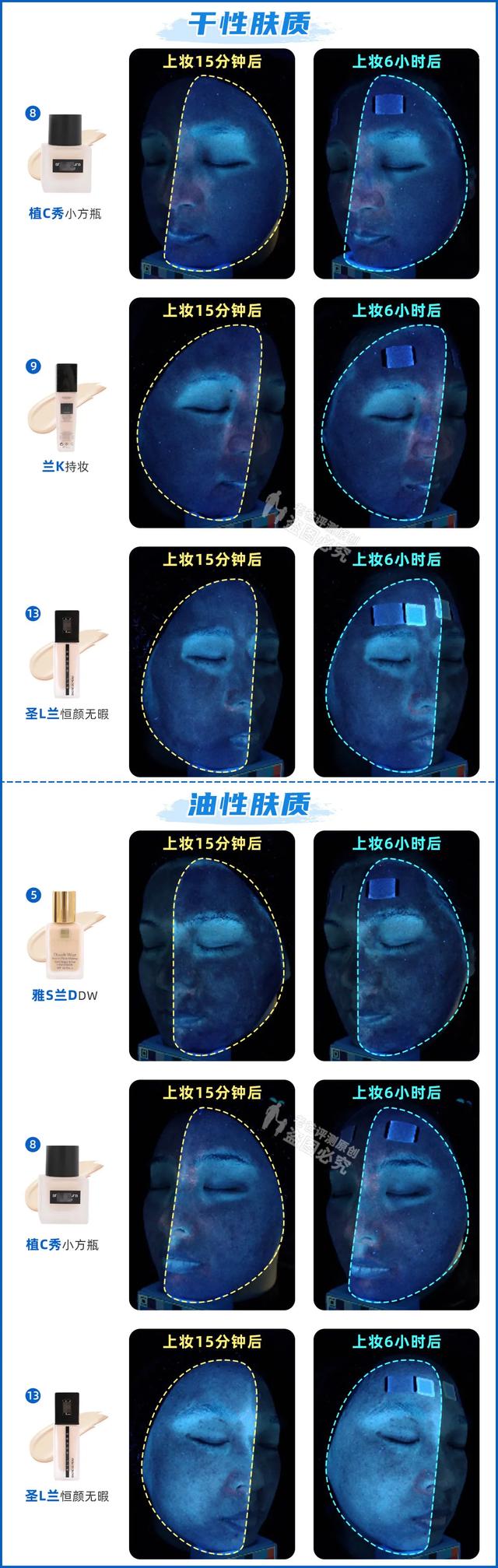 粉底液品牌排行榜，粉底液品牌排行榜10强（从59.9元到950元）