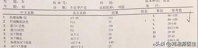 刺梨是凉性还是热性，刺梨是凉性吗（——凝血检查及易栓症）