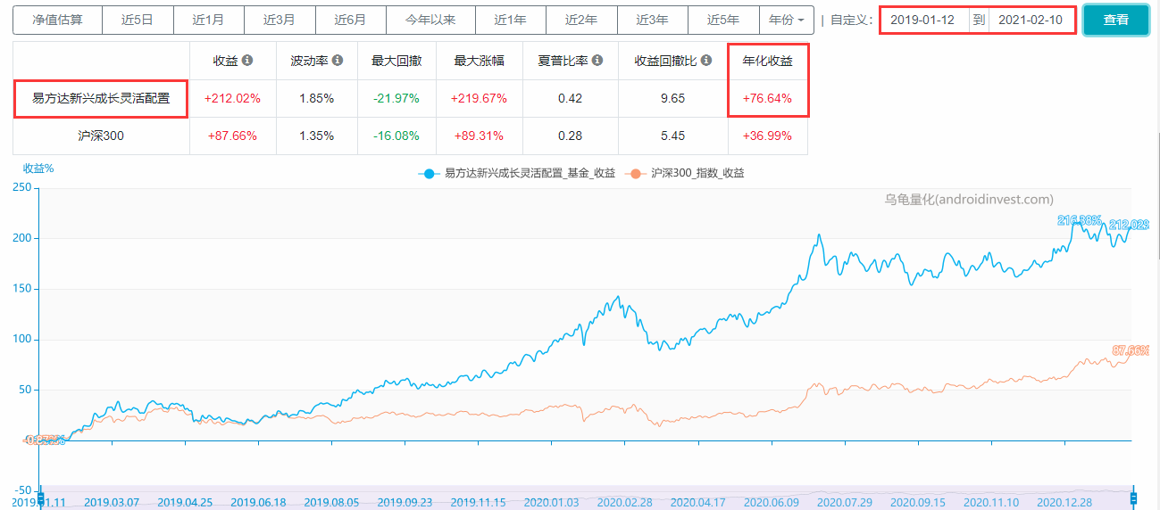 易方达基金管理有限公司（易方达基金）