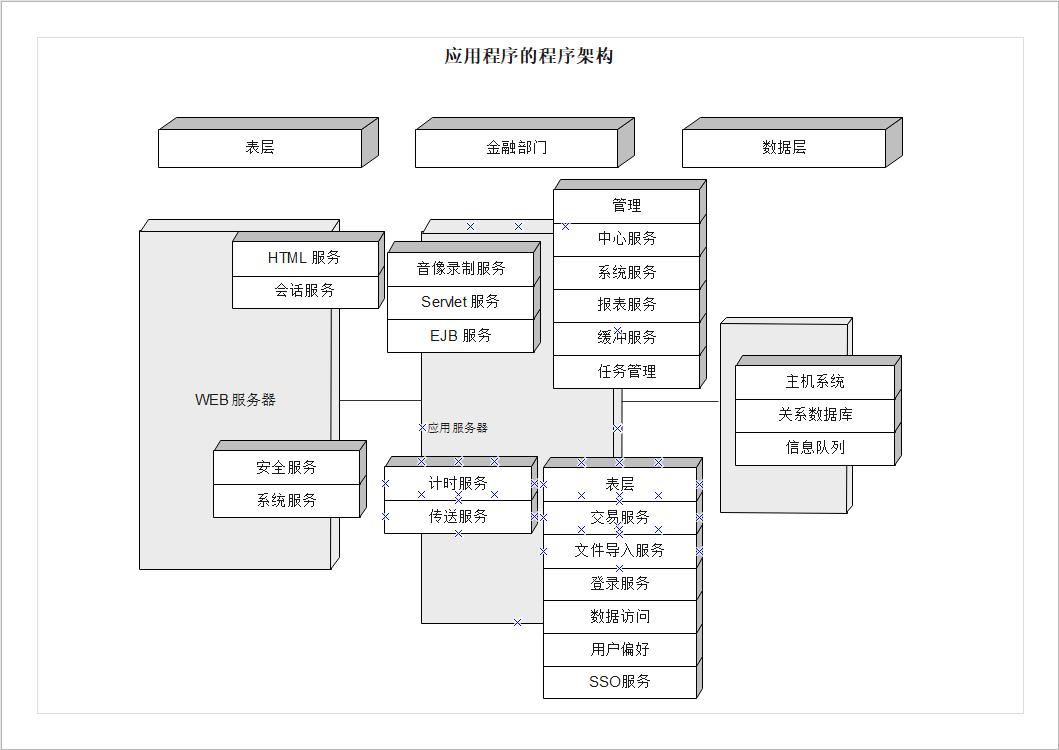 系统框架图怎么画出来（组织架构图在word制作方法）