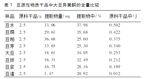 一个人水肿会重多少斤，水肿体重会增加多少斤（可能只是有点水肿...）