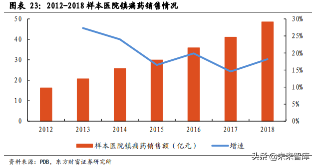 医药行业市场分析，医药行业市场分析模板（医药生物行业数据解读）