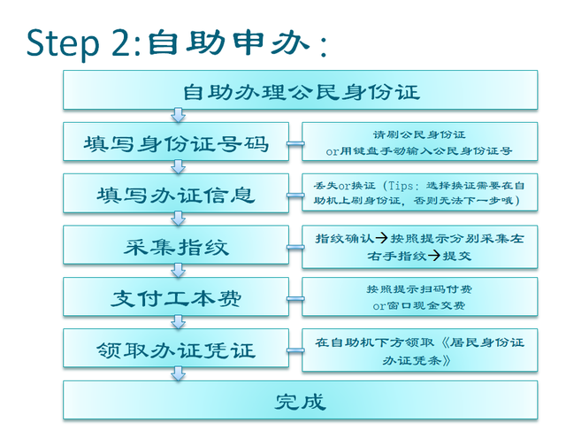 【我为群众办实事】来自社旗公安的提醒：这一份身份证24小时自助办理指南请收好！