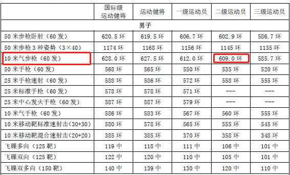 一千米二级运动员标准时间，大学生三公里跑步时间标准（可作为“特长生”的二级运动员是什么标准）