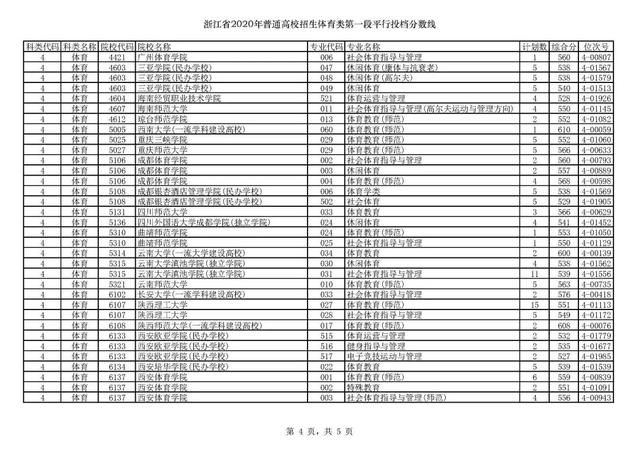 浙江一本分数线，31省区市高考分数线全部公布（2020浙江高考一段各院校录取投档线汇总）