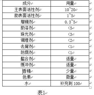 除了洗发水之外还能用什么洗头，不用洗发水可以用什么（除了洗东西还有这么多用途）