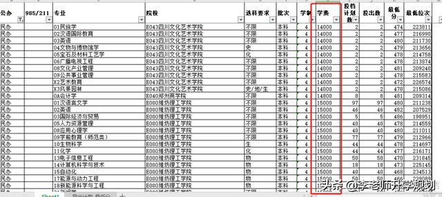 独立学院是什么意思，大学的独立学院是什么意思（公办、民办、独立学院、合作办学）