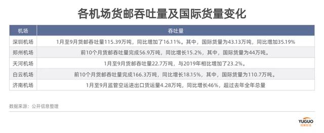 空运物流公司有哪些，空运物流公司有哪些可到柬埔寨（空运价格突破去年最高点）