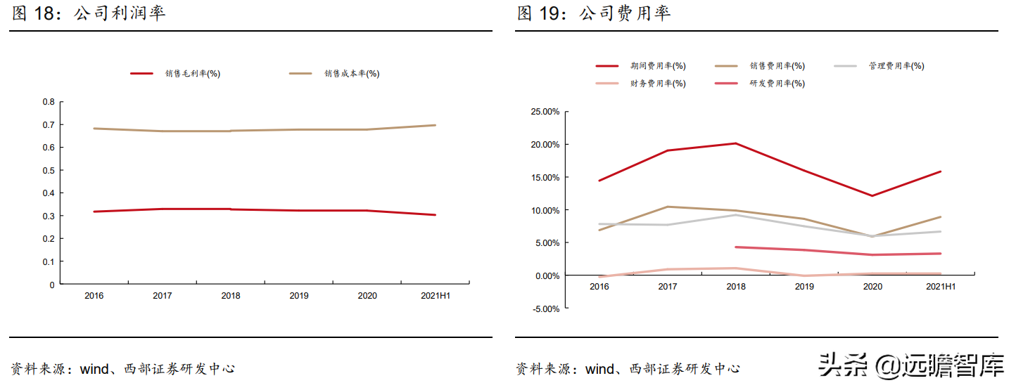 欧派门业（江山欧派）