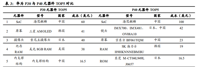 airpodsa1602是几代，airpods2型号a1602是一代还是二代（半导体、消费电子、面板、光学）