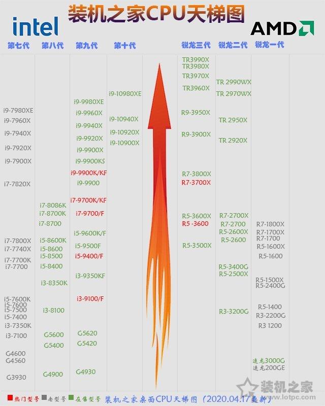 电脑diy配置清单，DIY电脑配置清单有哪些（2020年5月从入门到高端的组装电脑配置推荐清单+DIY装机市场行情）