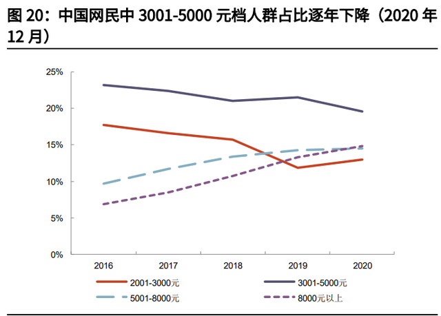 个人成长分析报告，个人成长分析报告总结（拼多多专题研究与投资价值分析报告）