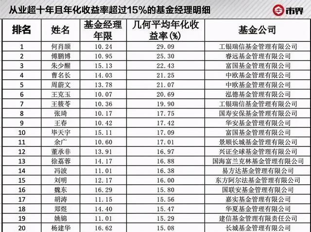 支付寶基金本金怎么取出來(lái)要多久，支付寶基金本金怎么取出來(lái)要多久到賬？