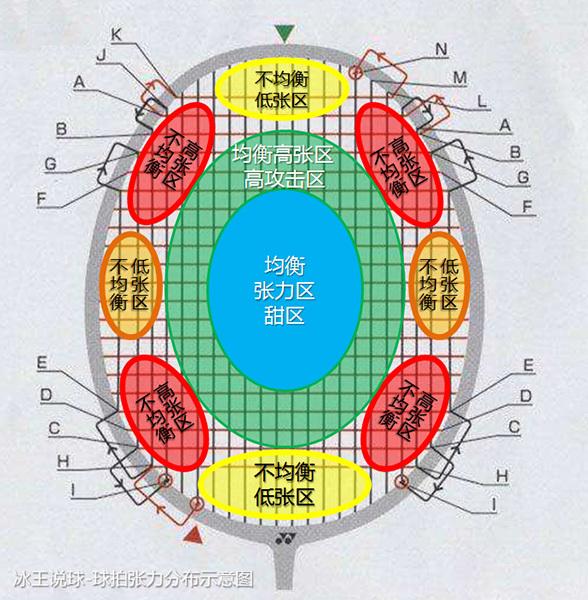 羽毛球三种击球方法，羽毛球三种击球方法图解（羽毛球多一个手法多一份自信-击球三法）