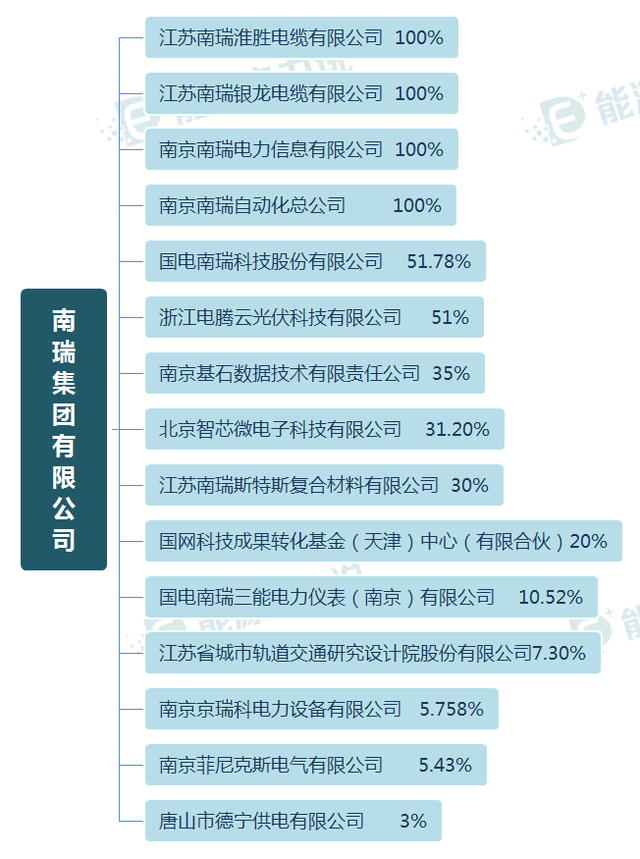 国家电网是国企还是央企,国电南瑞科技股份有限公司（国电南瑞究竟是一家怎样的公司）