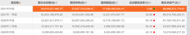 基金是否可以提前贖回，基金是否可以提前贖回的？