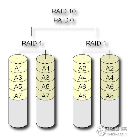 硬盘功耗，机械硬盘功耗（失传技术研究所小讲堂）