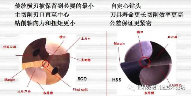 详解数控刀具基础知识，一文详解数控刀具基础知识