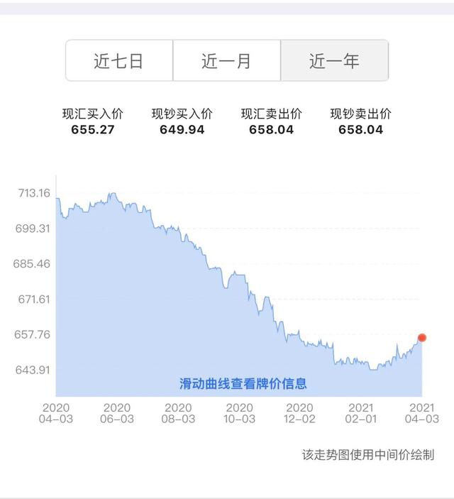 每人每年外汇额度是5万美金吗，每人每年的外汇额度是5万美元吗（有网友问可以将手里的100万人民币换成美元吗）