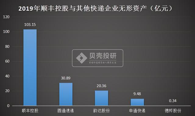 顺丰空运和陆运速度区别，顺丰陆运和空运区别大吗（“能屈能伸”才见大智慧）