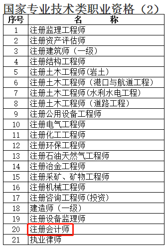 cisa是什么证书，cisaw是什么证书（2020年八大高薪会计证书曝光）