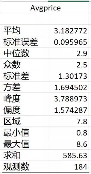 如何衡量数据的离散程度，如何比较数据的离散程度（不可不知的描述性统计）