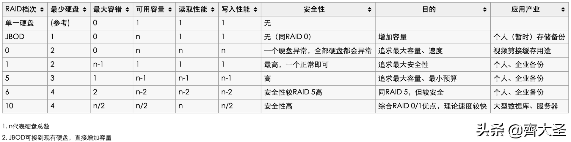 海淘通（纯）