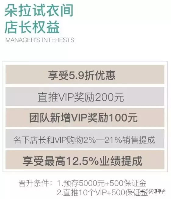 朵拉试衣间(朵拉试衣间要上市了吗)