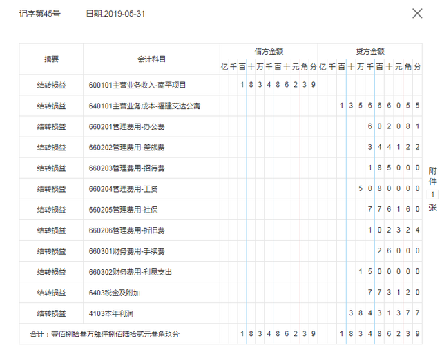 怎样做期间损益结转，怎样做期间损益结转分录（各行业月末结转教程）