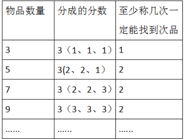 分米用字母表示，分米用什么字母表示（小学数学公式<四>）
