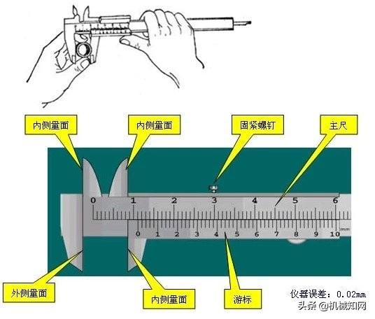 游标卡尺的使用(游标卡尺的使用方法及读数)插图(4)