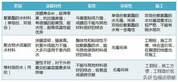 卫生间刷堵漏王正确使用方法，卫生间防水做到滴水不漏的标准施工步骤