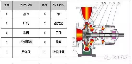 管道多级泵和冲压多级泵有什么区别，多级管道泵工作动画视频（剖开看34种泵的内部结构图）