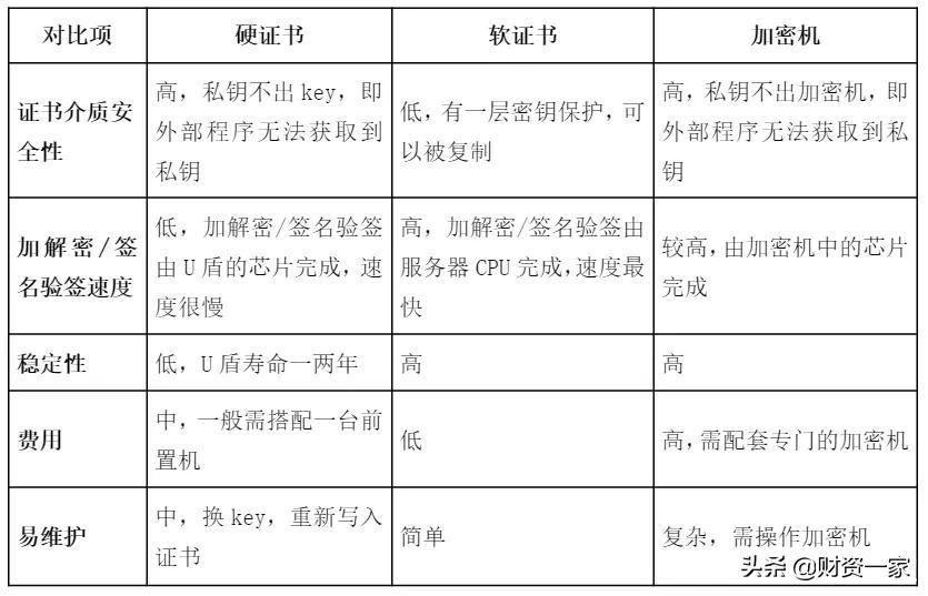 开户行联行号是什么意思，怎么查自己开户行（一文读懂银企直联）