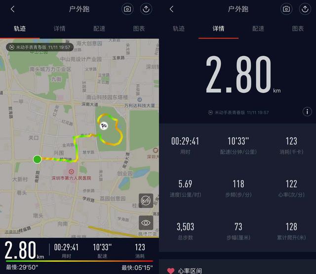 swolf什么意思，怎么理解swolf的意思（选择华米手表青春版还是埃微P1C）