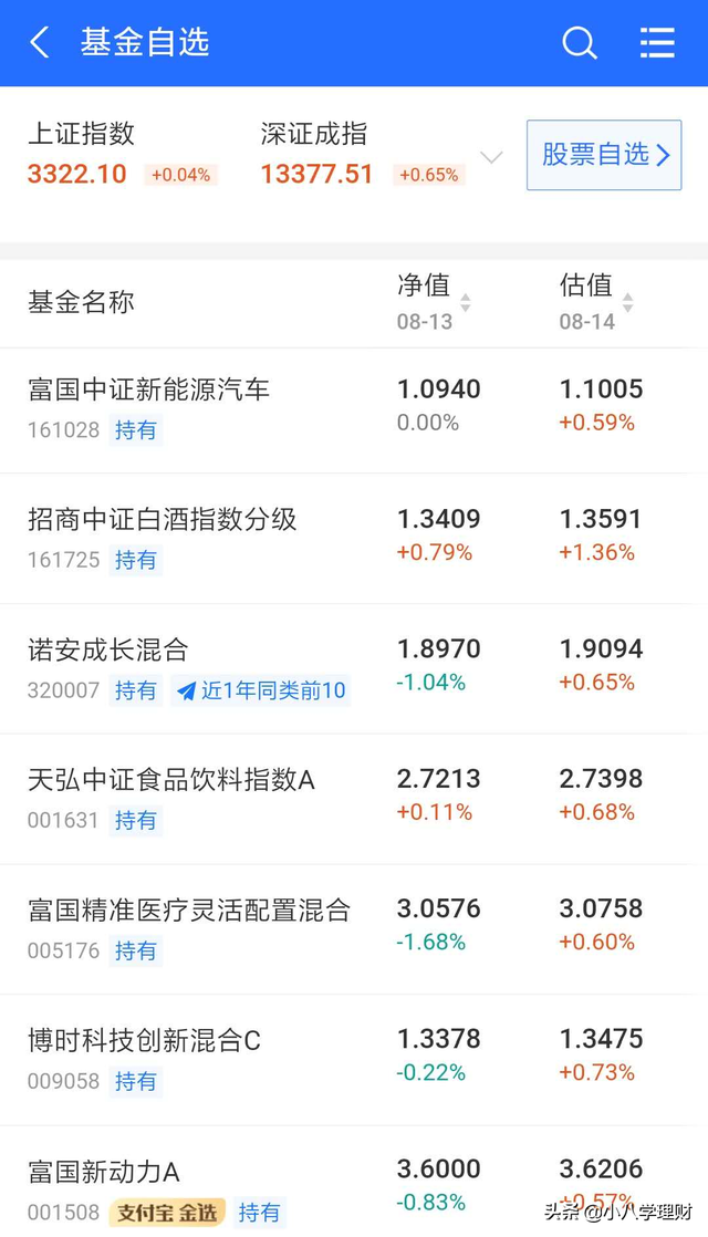 支付宝上的基金怎么买入卖出，支付宝上的基金怎么买入卖出的？