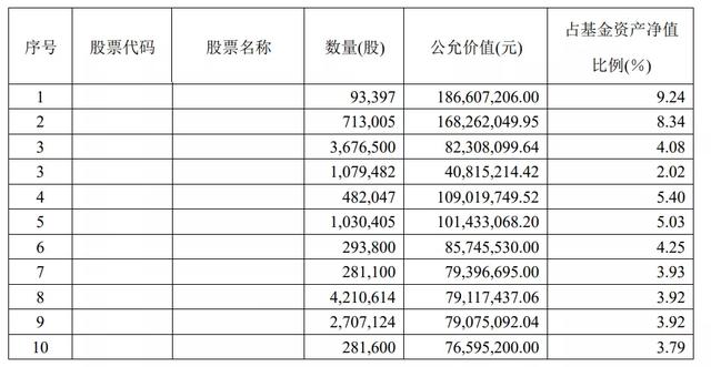 基金持倉收益達(dá)到了多少可以拋售，基金持倉收益達(dá)到了多少可以拋售股票？