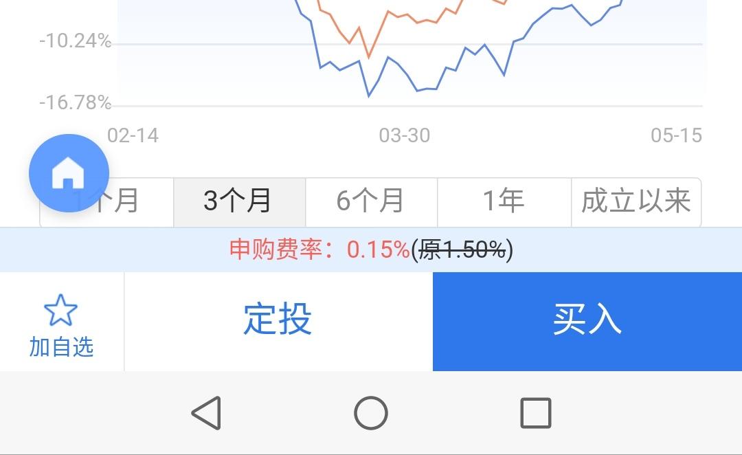 基金的基础知识有哪些内容，关于基金的基础知识有哪些？