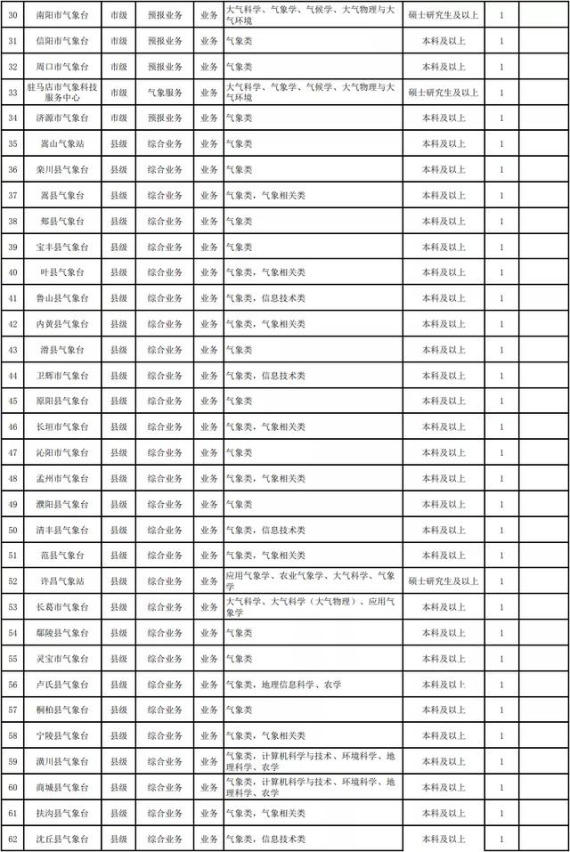 中原科技学院招聘，六险一金！免费公寓！105人！中原科技学院招聘公告（郑州大批好单位正在招聘）