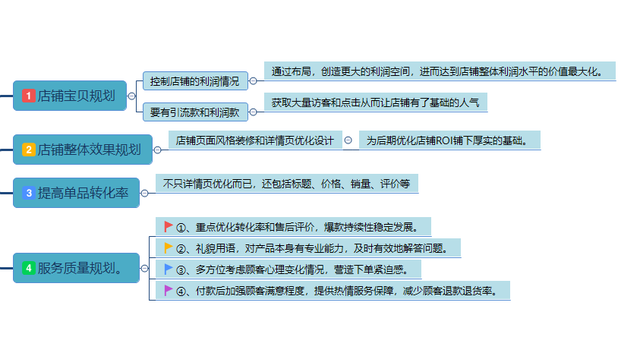 roi指标是什么意思，roi是什么意思（ROI全方位解析及实操思路）